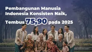 Perkembangan Indeks Pembangunan Manusia 2020-2025