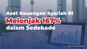 aset-keuangan-syariah-ri-melonjak-167-dalam-sedekade