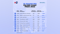 Saham IPO yang Pesta Gain pada 2022