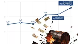 Perkembangan subsidi BBM. (Ilustrasi: Investor Daily)