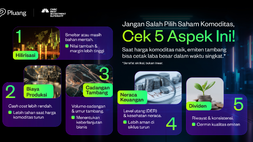 Di pasar saham Indonesia, sektor komoditas punya karakteristik yang berbeda dibanding sektor defensif. (Pluang/Istimewa)