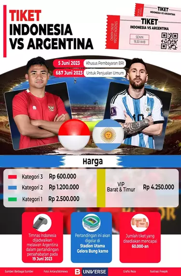 Infografik Tiket Timnas Indonesia vs Argentina