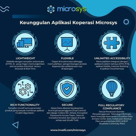 koperasi simpan pinjam