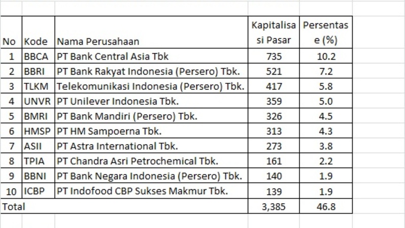 Market 10