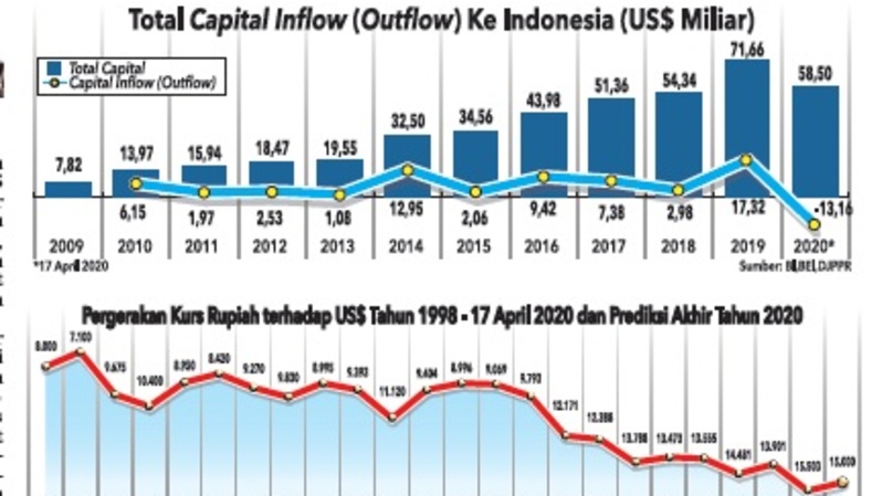 Total capital