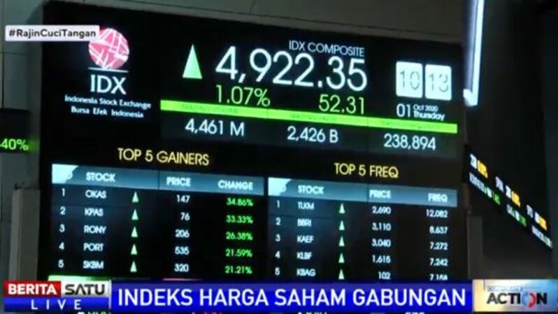 Ihsg Rebound Inilah Saham Rekomendasi Hari Ini