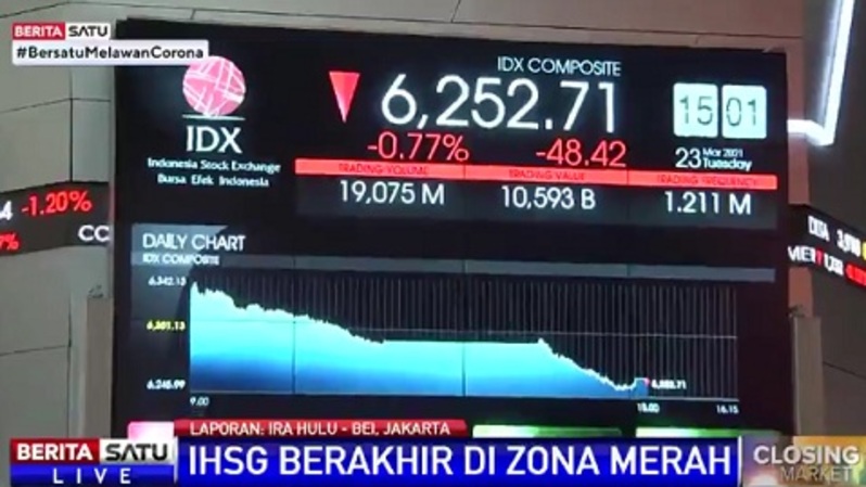 IHSG Ditutup Melemah, Saham Perbankan Paling Aktif Ditransaksikan