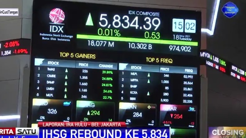 Rebound, IHSG Ditutup Naik Tipis 0.01% Ke Level 5.384,39