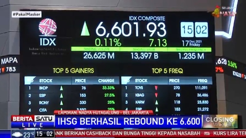 Rebound, IHSG Akhir Pekan Ditutup Hijau Di Level 6.601,93