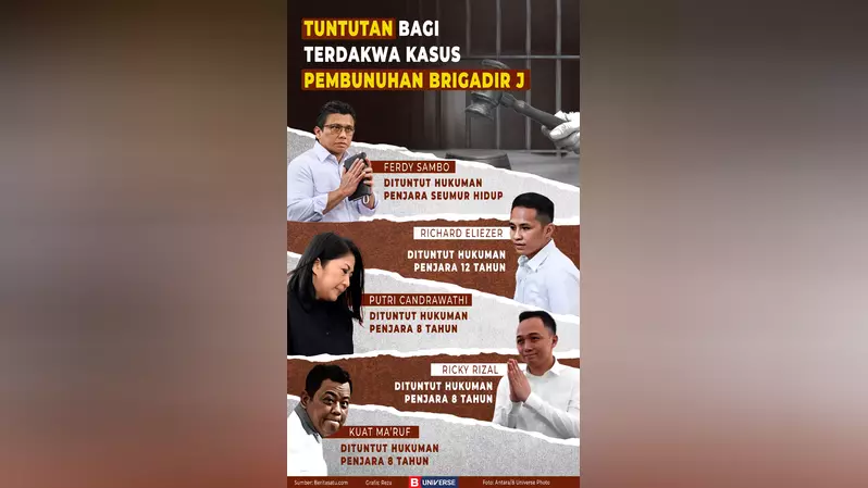 Tuntutan Bagi Terdakwa Kasus Pembunuhan Brigadir J