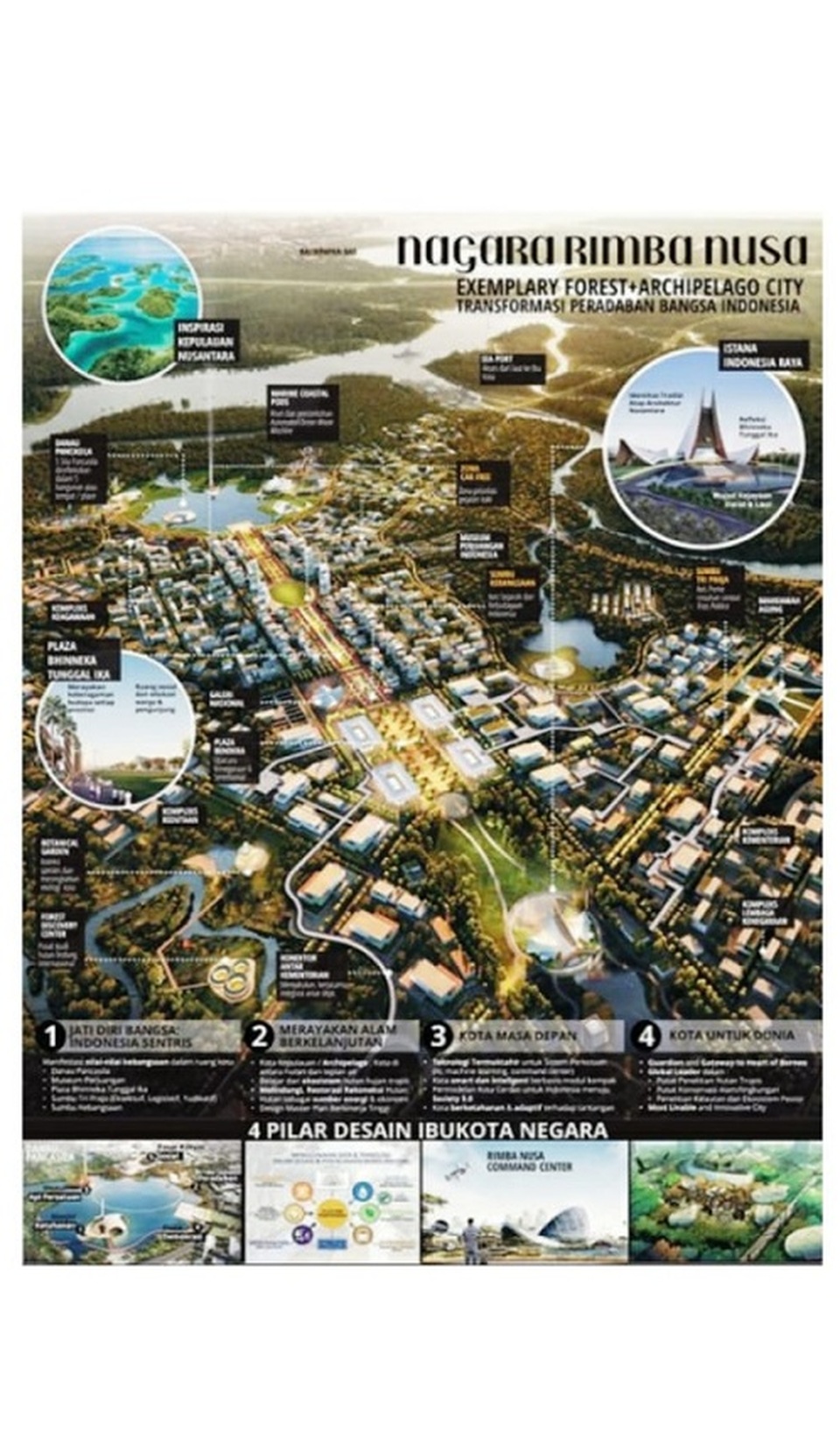 ‘Nagara Rimba Nusa’ Pemenang Lomba Desain Ibu Kota Negara Baru