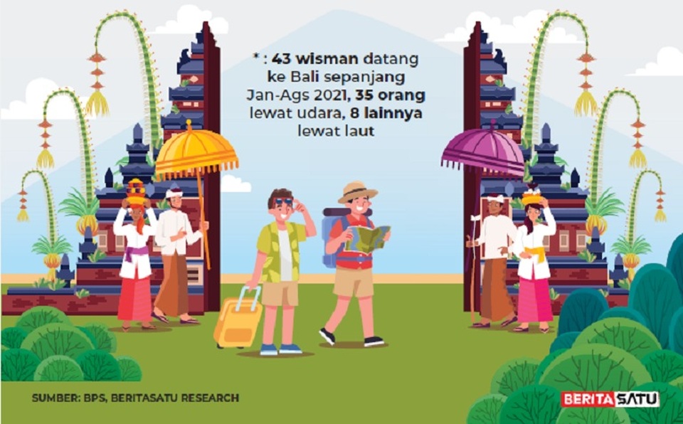 Wisman datang ke Bali selama Januari-Agustus 2021