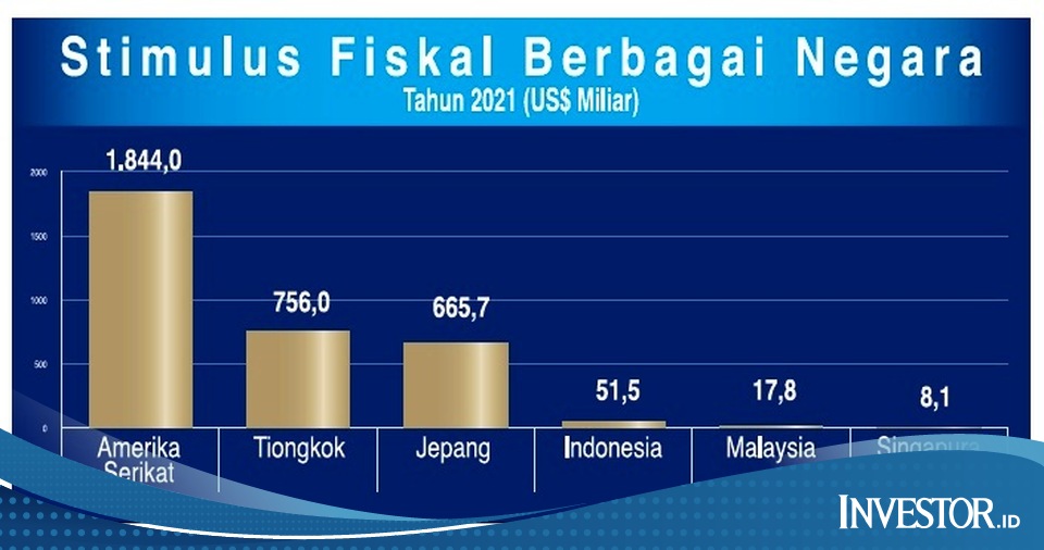 Ini Pengertian, Tujuan, Dan Jenis-Jenis Kebijakan Fiskal