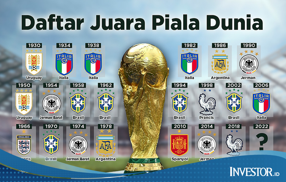 Daftar Juara Piala Dunia