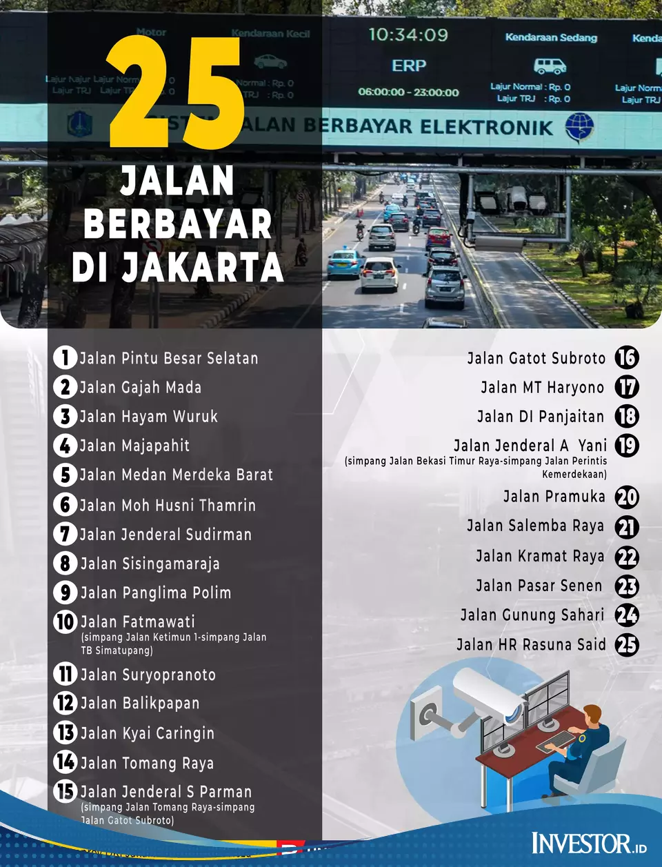 Daftar 25 Jalan Berbayar Di Jakarta