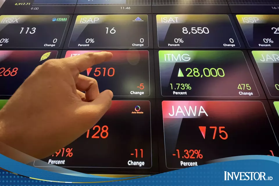 Cuan Lima Saham Meledak, Ada Yang Mentok ARA