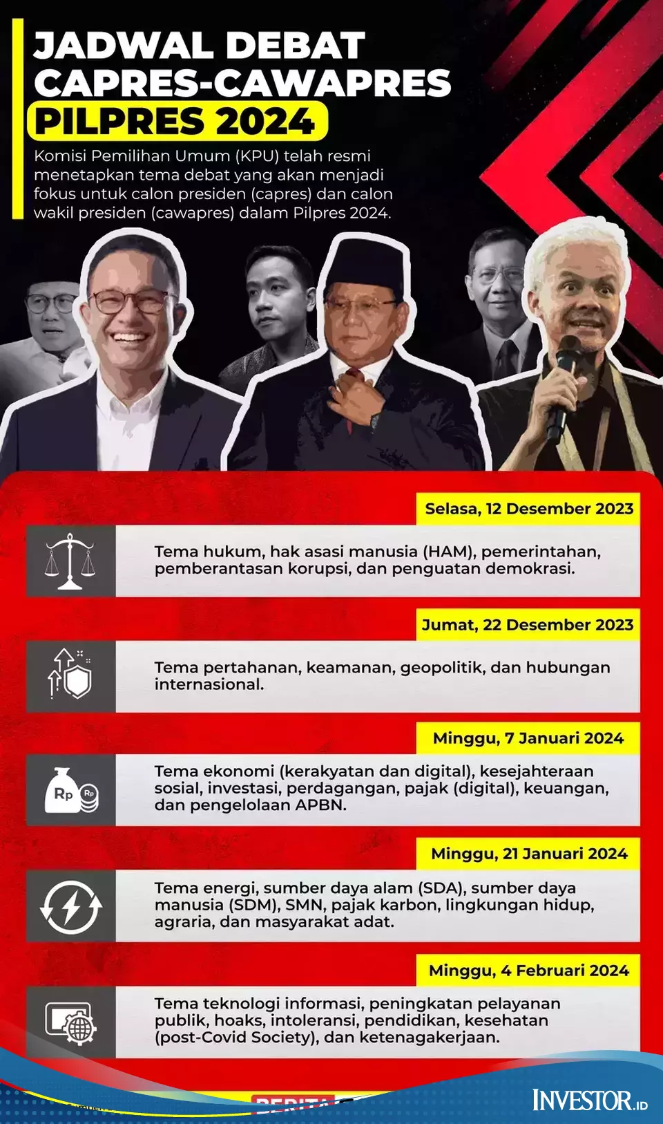 Jadwal dan Tema Debat CapresCawapres 2024