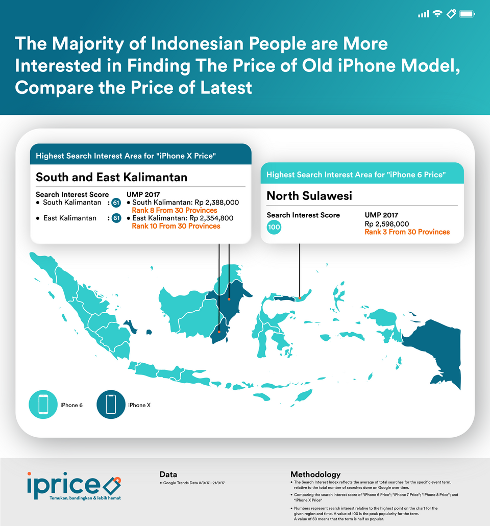 The majority of Indonesian people are more interested in finding old iPhone model price, compared to the latest versions. (Infographic courtesy of iPrice Indonesia)