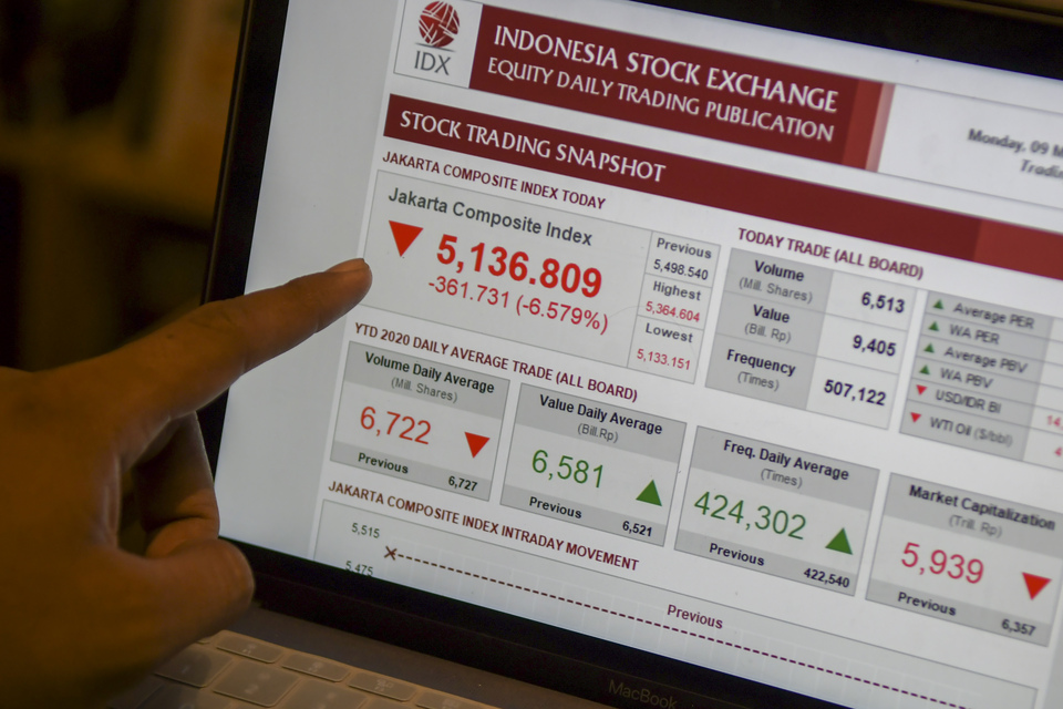 The Indonesia Stock Exchange's composite share price index is shown on a computer screen in Jakarta on Monday, when prices fell by 6.58 percent. (Antara Photo/Galih Pradipta)