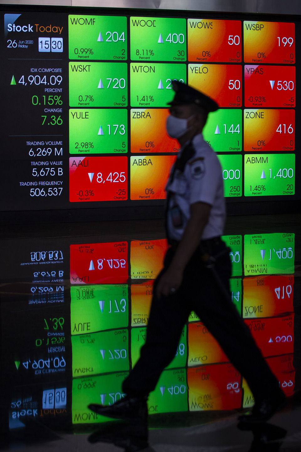 A security guard walks past monitors at Indonesia Stock Exchange in Jakarta on Friday. (Antara Photo/Dhemas Reviyanto)