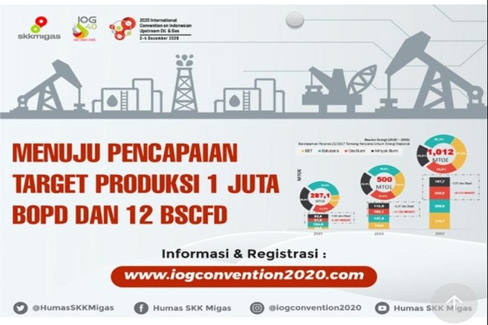 2020 International Convention on Indonesian Upstream Oil & Gas. (Photo Courtesy of SKK Migas)