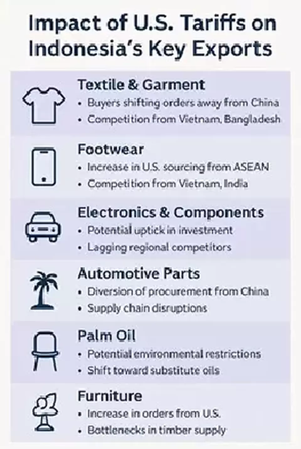 Trump Tariff: How Contagious?