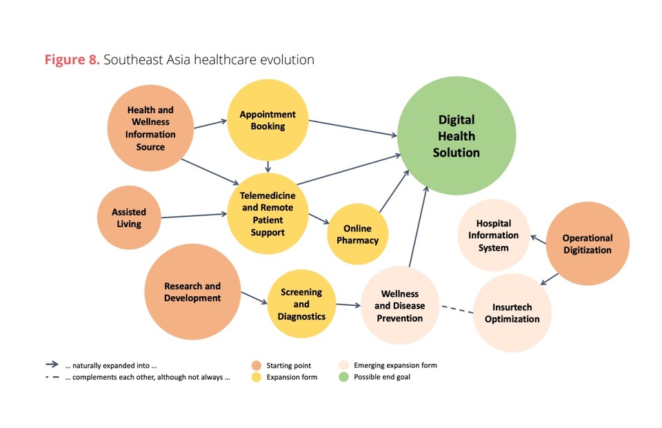 Asia health