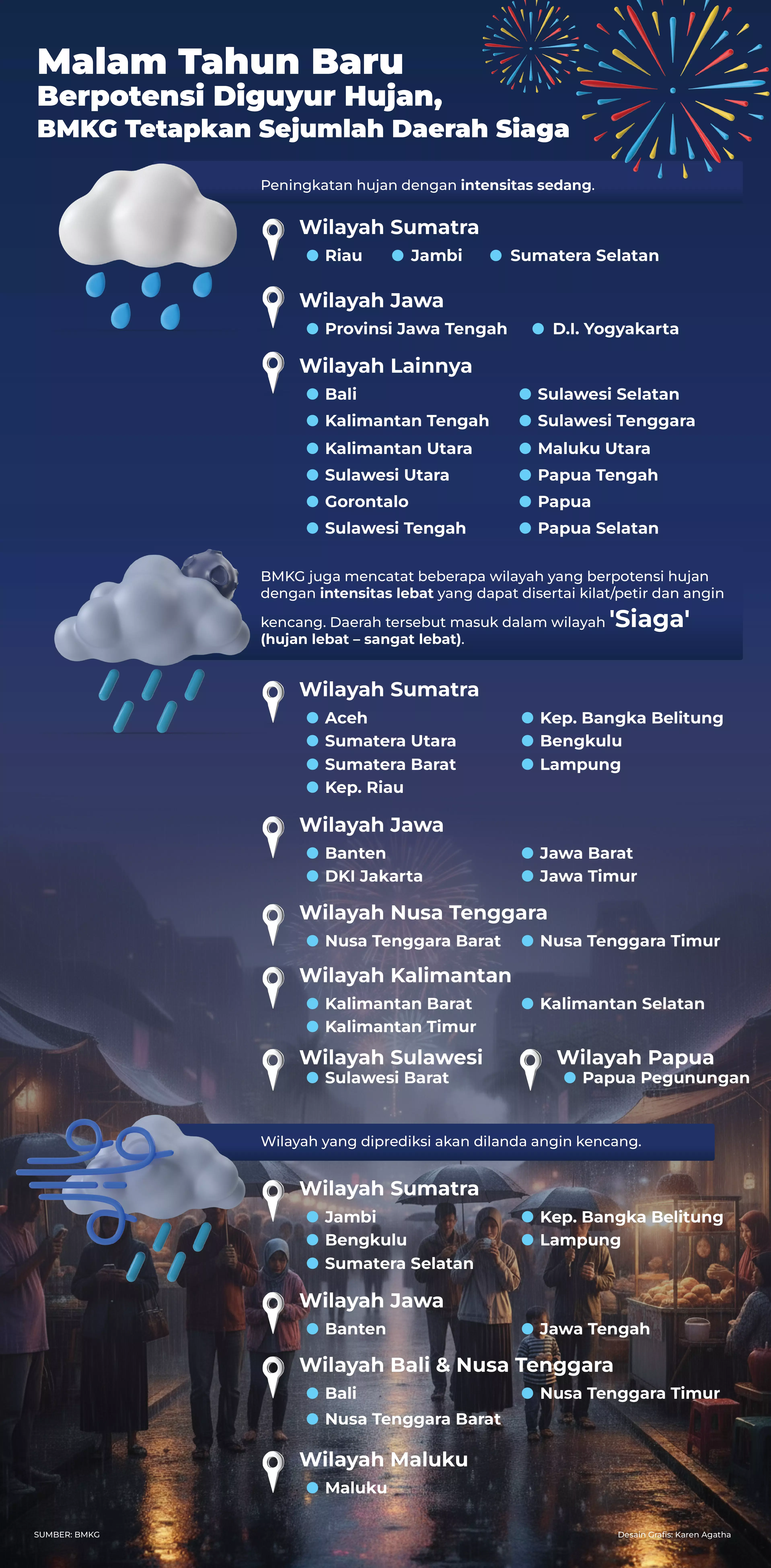 Waspada! Ini Daftar Wilayah Rawan Hujan Saat Malam Tahun Baru - (BMKG/Karen Agatha)