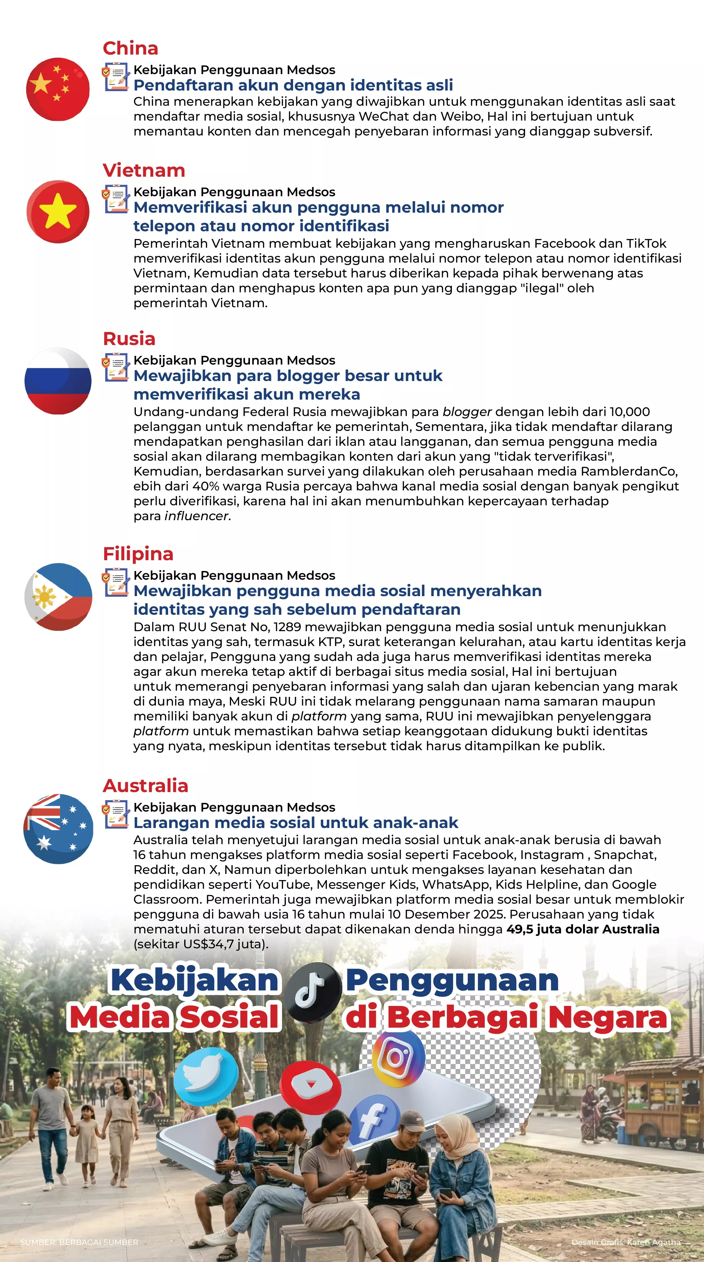 Beberapa negara menerapkan verifikasi identitas saat pendaftaran akun media sosial, sementara negara lain memberlakukan pembatasan usia bagi penggunanya. - - (Berbagai sumber/Karen Agatha)