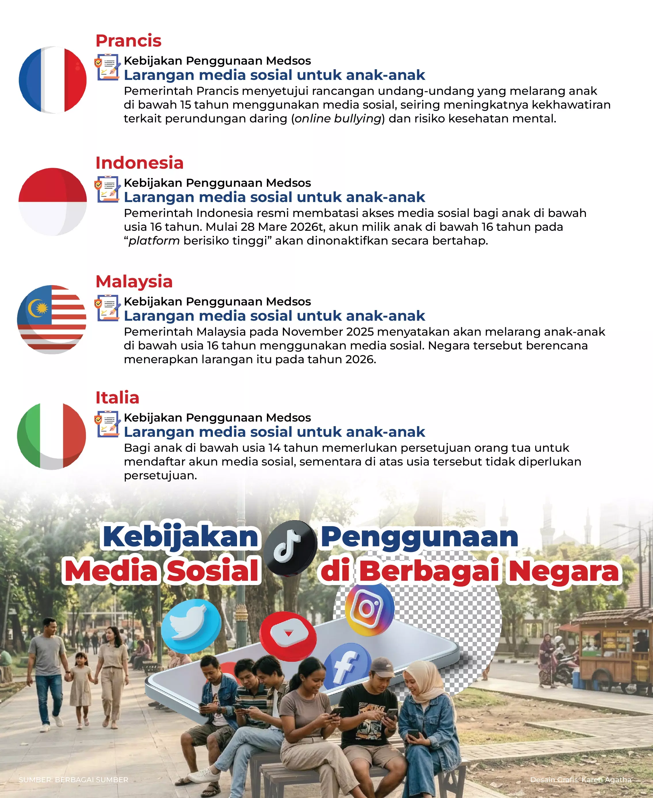 Beberapa negara menerapkan verifikasi identitas saat pendaftaran akun media sosial, sementara negara lain memberlakukan pembatasan usia bagi penggunanya. - - (Berbagai sumber/Karen Agatha)