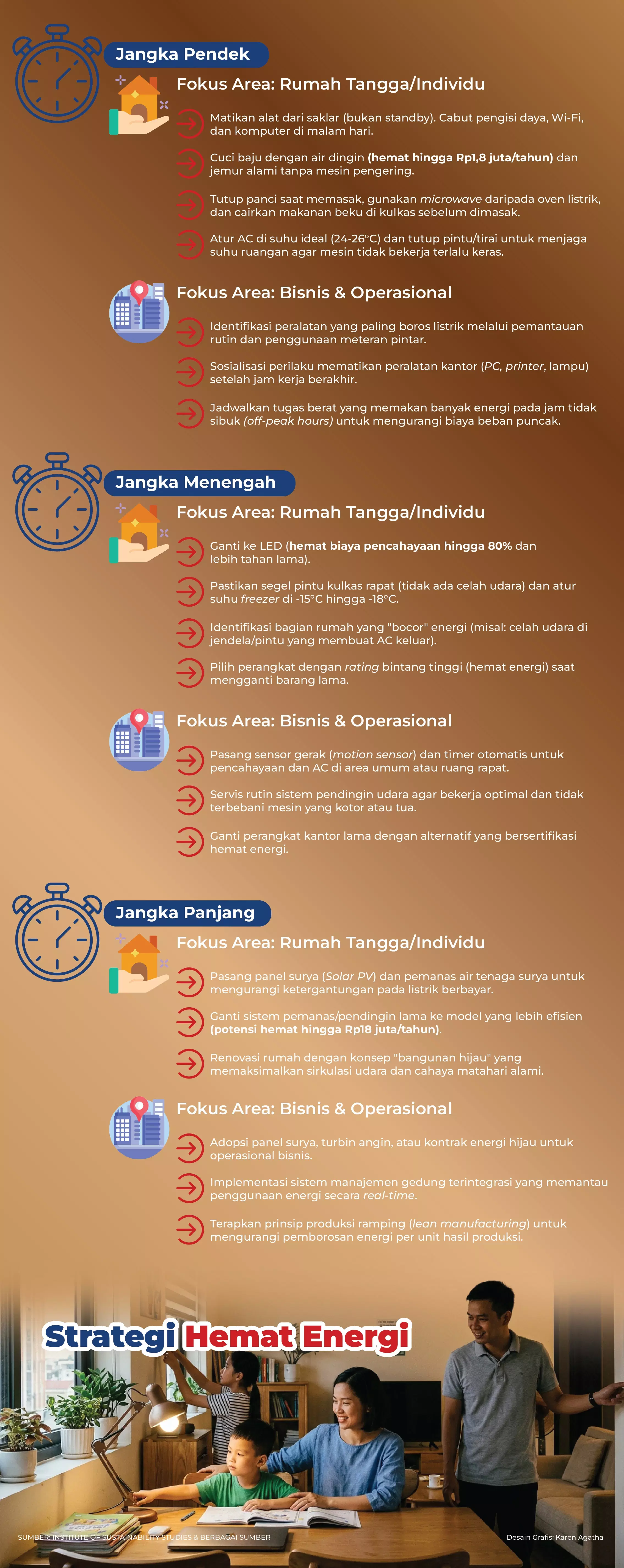 Strategi Hemat Energi - (Berbagai sumber/Karen Agatha)